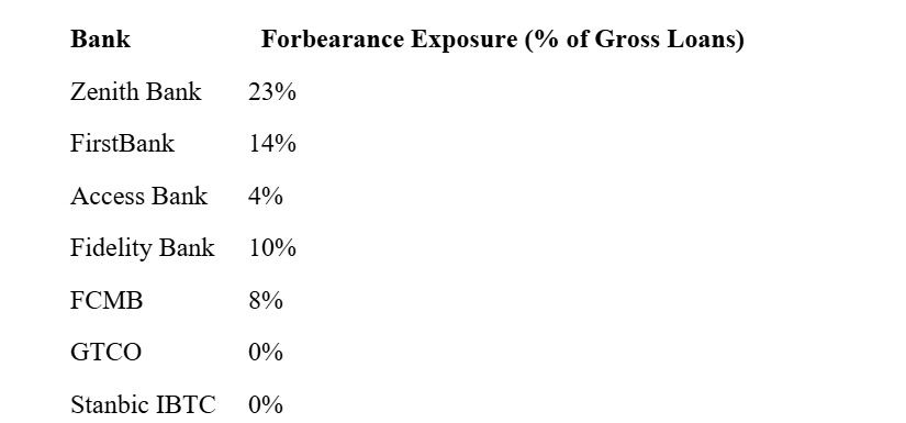 Source – Renaissance Capital